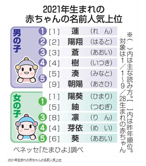 日本男姓名|日本名字产生器：逾7亿个名字完整收录 